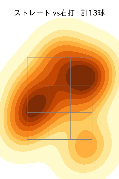 髙橋 光成 配球ヒートマップ(2023年3月)