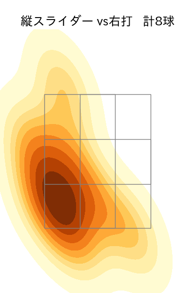 髙橋 光成 配球ヒートマップ(2023年3月)