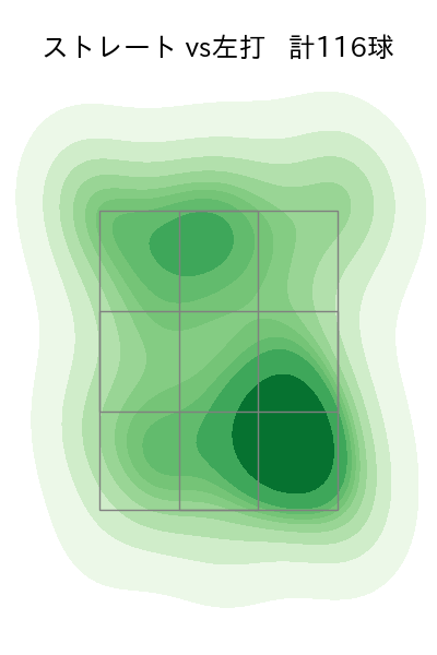 髙橋 光成 配球ヒートマップ(2023年4月)