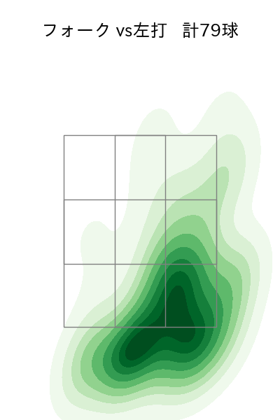髙橋 光成 配球ヒートマップ(2023年4月)