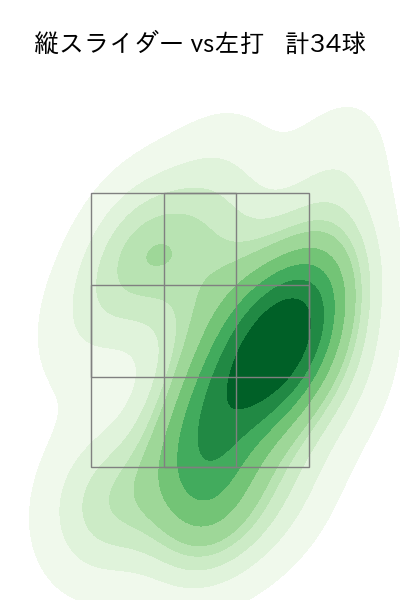 髙橋 光成 配球ヒートマップ(2023年4月)