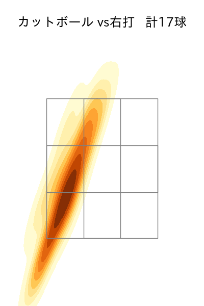 髙橋 光成 配球ヒートマップ(2023年4月)