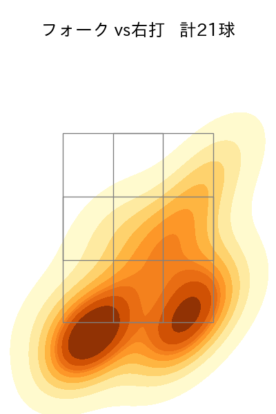 髙橋 光成 配球ヒートマップ(2023年4月)
