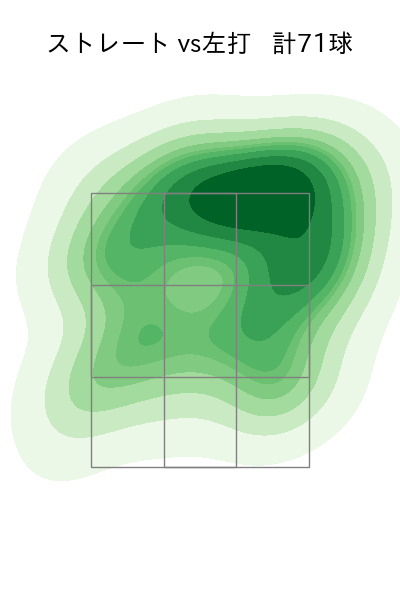 増田 達至 配球ヒートマップ(2023年4月)