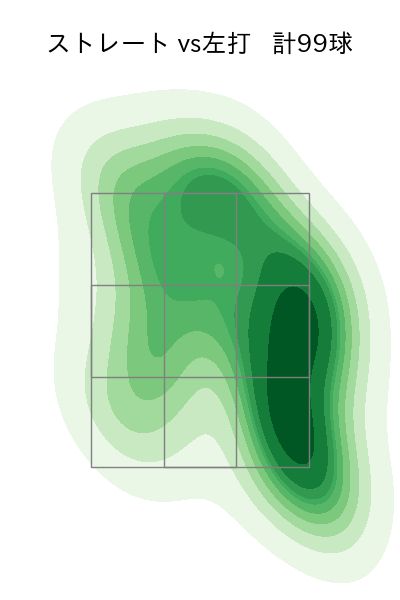 隅田 知一郎 配球ヒートマップ(2023年4月)