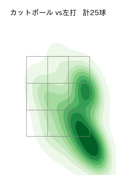 隅田 知一郎 配球ヒートマップ(2023年4月)
