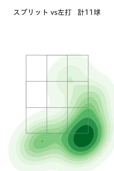 隅田 知一郎 配球ヒートマップ(2023年4月)