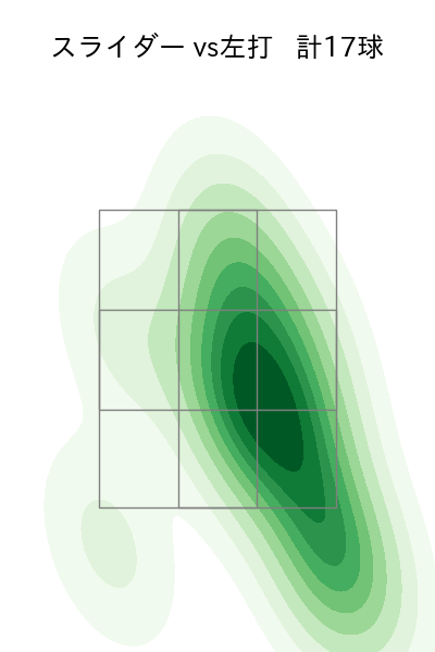 隅田 知一郎 配球ヒートマップ(2023年4月)