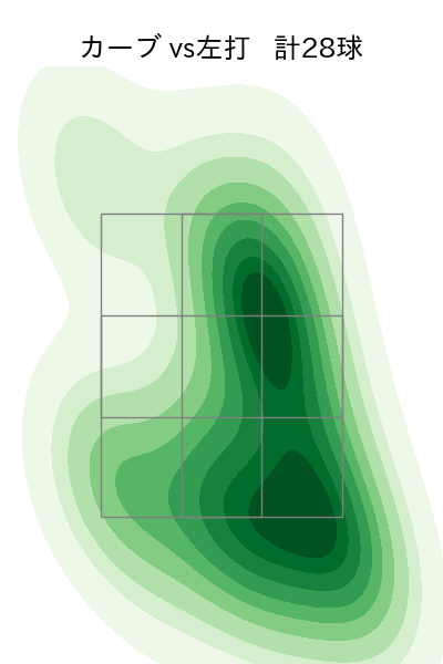 隅田 知一郎 配球ヒートマップ(2023年4月)