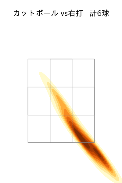 隅田 知一郎 配球ヒートマップ(2023年4月)