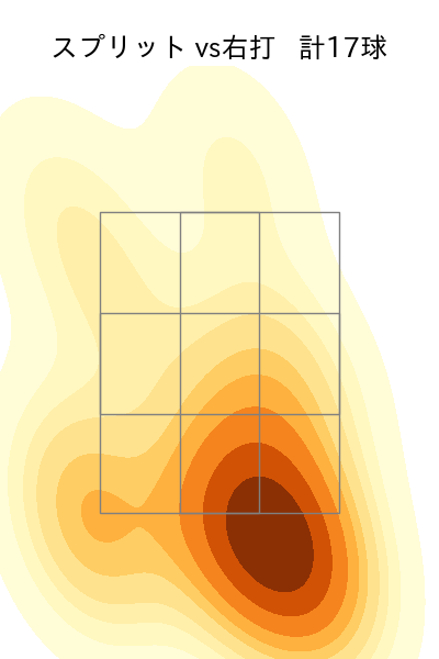 隅田 知一郎 配球ヒートマップ(2023年4月)