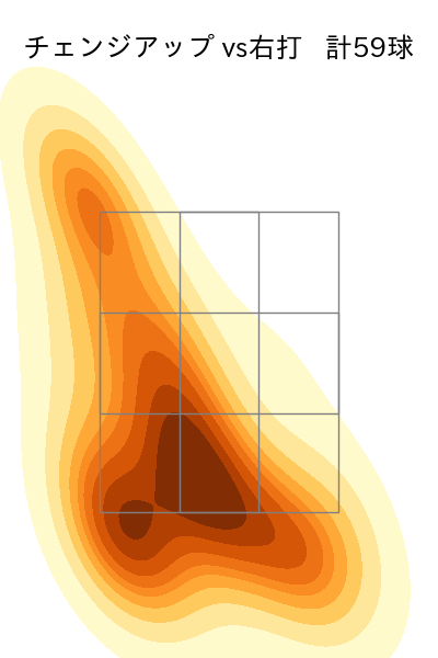 隅田 知一郎 配球ヒートマップ(2023年4月)