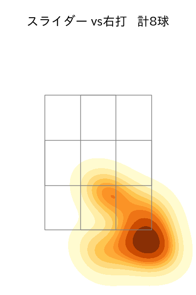 隅田 知一郎 配球ヒートマップ(2023年4月)