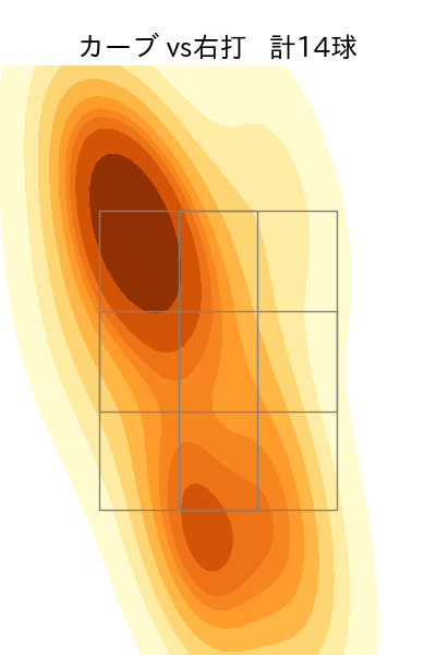 隅田 知一郎 配球ヒートマップ(2023年4月)