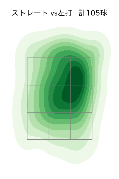 松本 航 配球ヒートマップ(2023年4月)