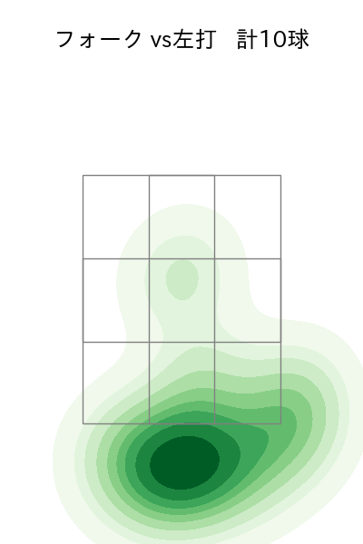 松本 航 配球ヒートマップ(2023年4月)