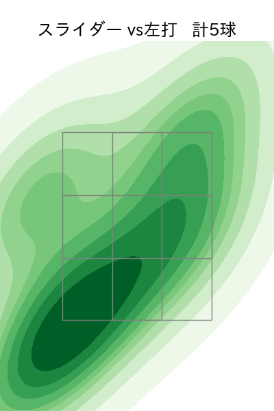 松本 航 配球ヒートマップ(2023年4月)