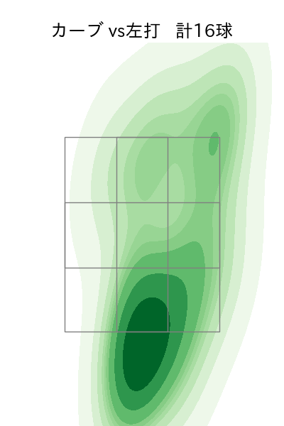 松本 航 配球ヒートマップ(2023年4月)