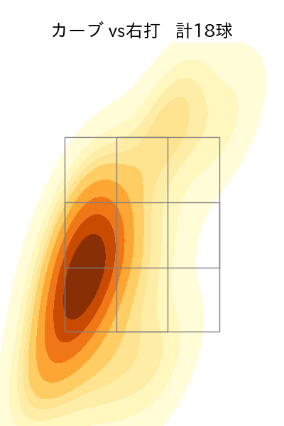松本 航 配球ヒートマップ(2023年4月)
