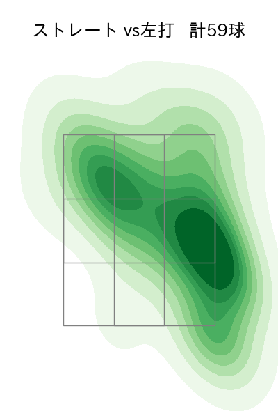 佐藤 隼輔 配球ヒートマップ(2023年4月)