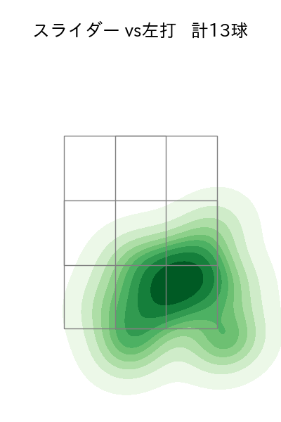 佐藤 隼輔 配球ヒートマップ(2023年4月)