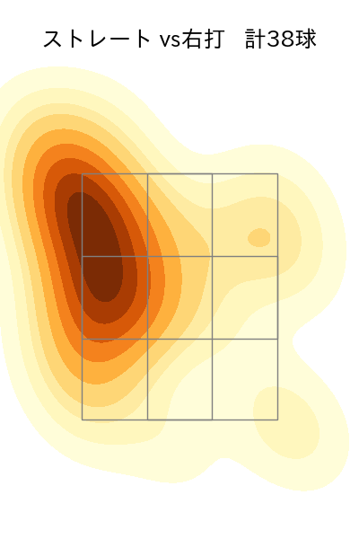 佐藤 隼輔 配球ヒートマップ(2023年4月)