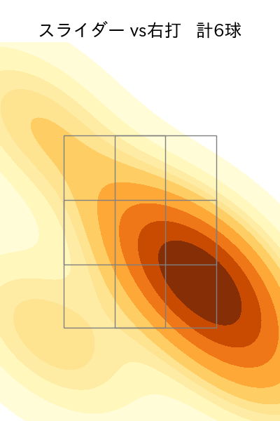 佐藤 隼輔 配球ヒートマップ(2023年4月)