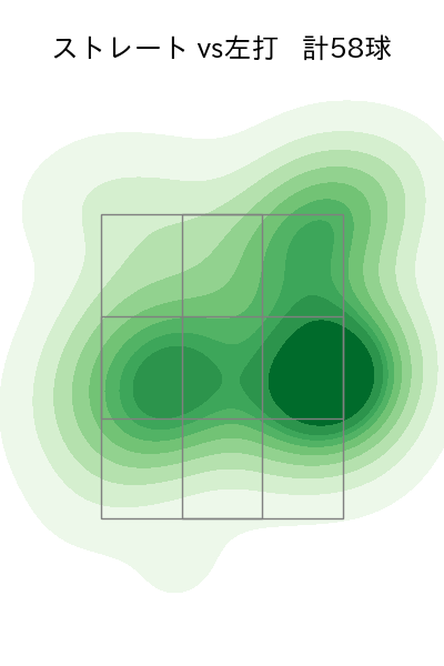 平井 克典 配球ヒートマップ(2023年4月)