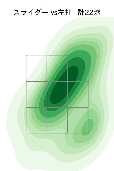平井 克典 配球ヒートマップ(2023年4月)