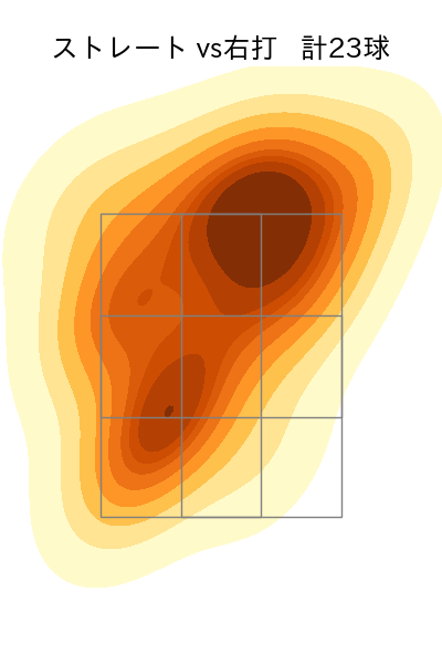 平井 克典 配球ヒートマップ(2023年4月)
