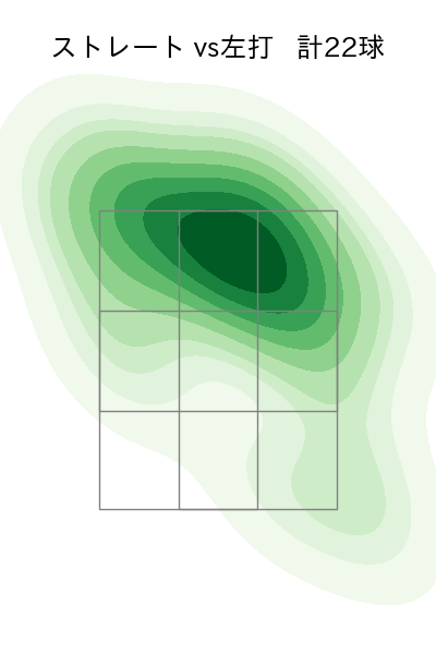 與座 海人 配球ヒートマップ(2023年4月)