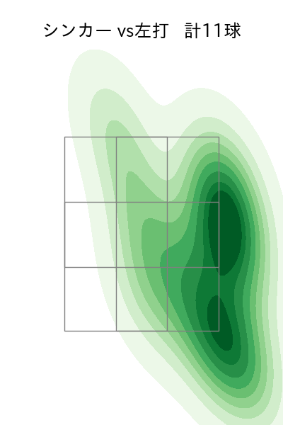 與座 海人 配球ヒートマップ(2023年4月)