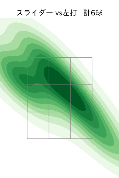 與座 海人 配球ヒートマップ(2023年4月)