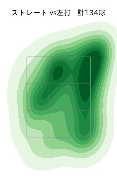 今井 達也 配球ヒートマップ(2023年4月)