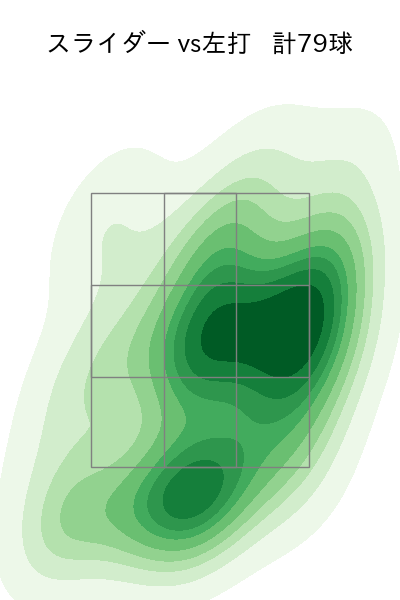 今井 達也 配球ヒートマップ(2023年4月)