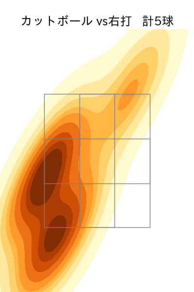 今井 達也 配球ヒートマップ(2023年4月)