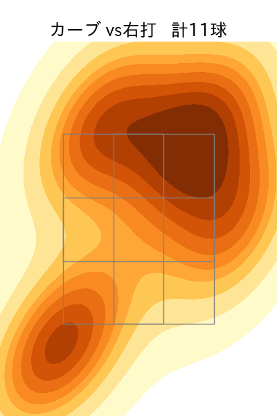 今井 達也 配球ヒートマップ(2023年4月)
