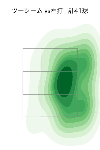 ティノコ 配球ヒートマップ(2023年4月)