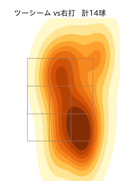 ティノコ 配球ヒートマップ(2023年4月)