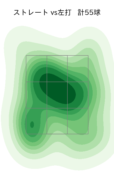 大曲 錬 配球ヒートマップ(2023年4月)