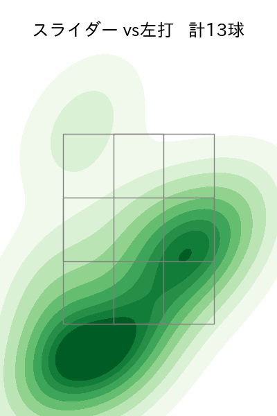 大曲 錬 配球ヒートマップ(2023年4月)