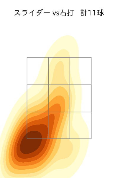 大曲 錬 配球ヒートマップ(2023年4月)