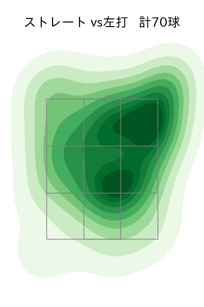 平良 海馬 配球ヒートマップ(2023年4月)