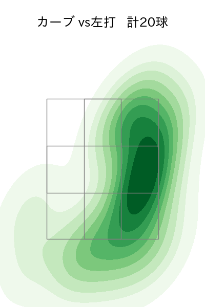 平良 海馬 配球ヒートマップ(2023年4月)