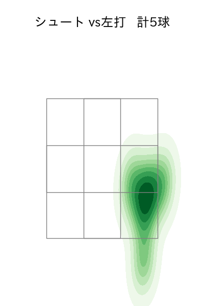 水上 由伸 配球ヒートマップ(2023年4月)