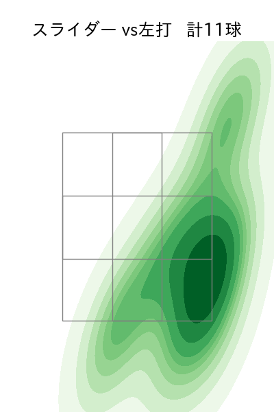 水上 由伸 配球ヒートマップ(2023年4月)