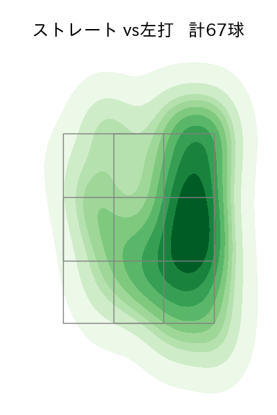 エンス 配球ヒートマップ(2023年4月)