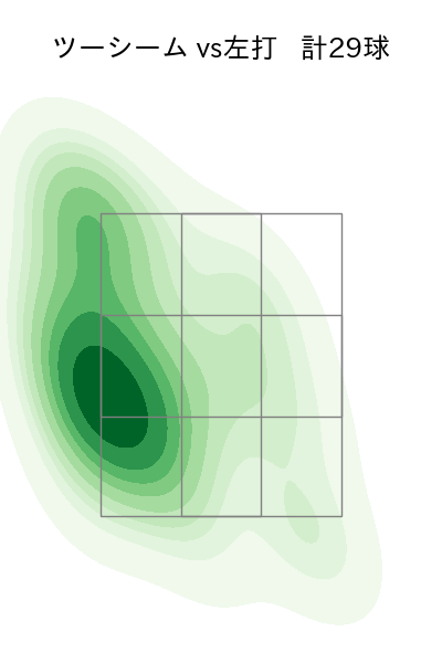 エンス 配球ヒートマップ(2023年4月)