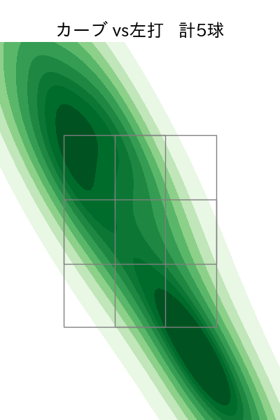 エンス 配球ヒートマップ(2023年4月)