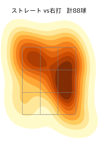 エンス 配球ヒートマップ(2023年4月)